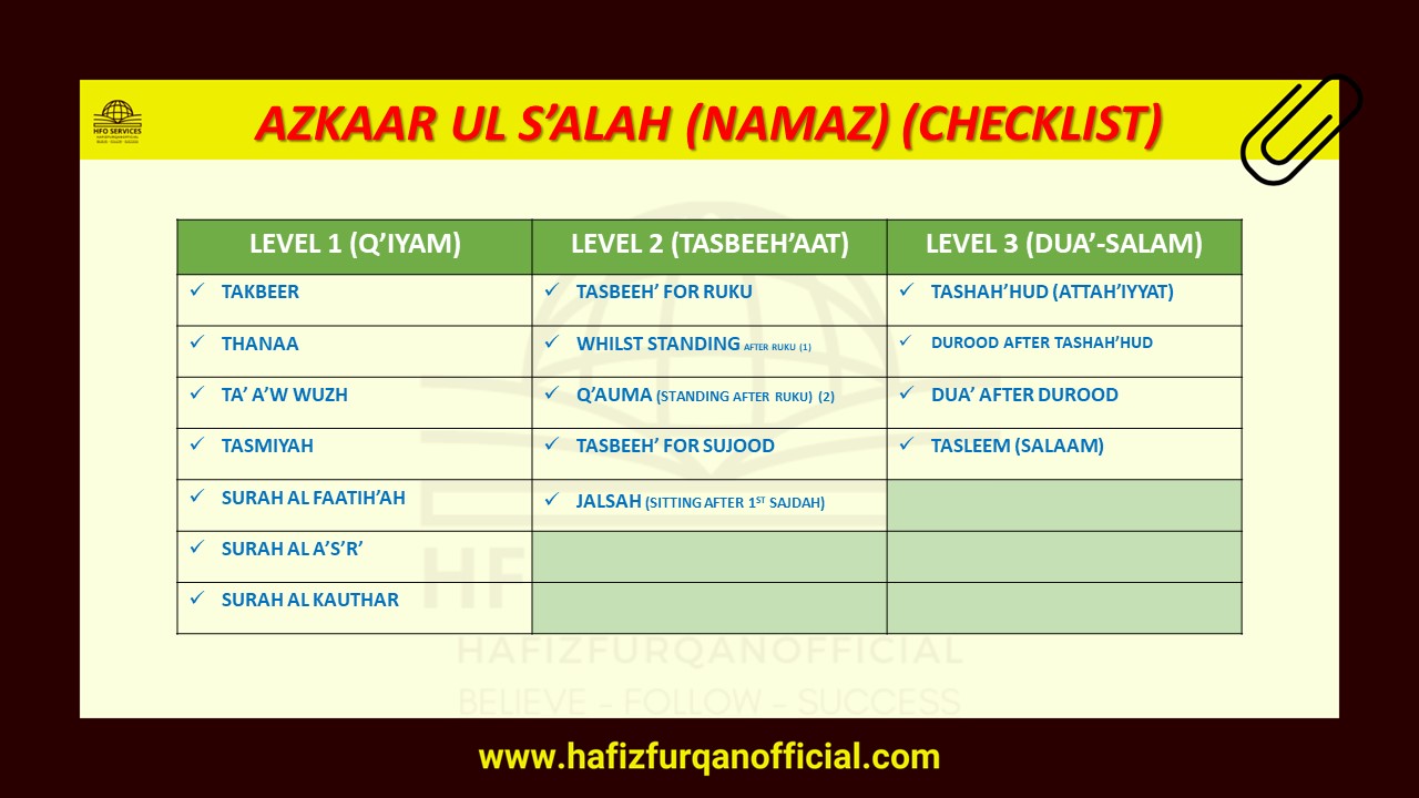 Checklist of Azkaarul Salah